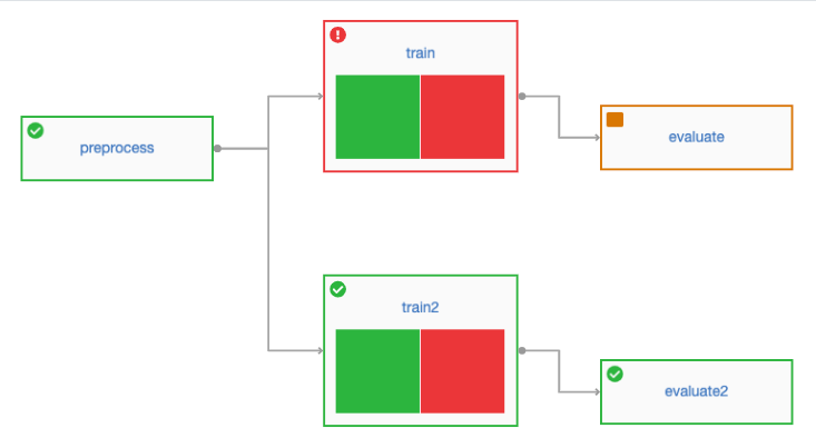 On-Error example in the user interface