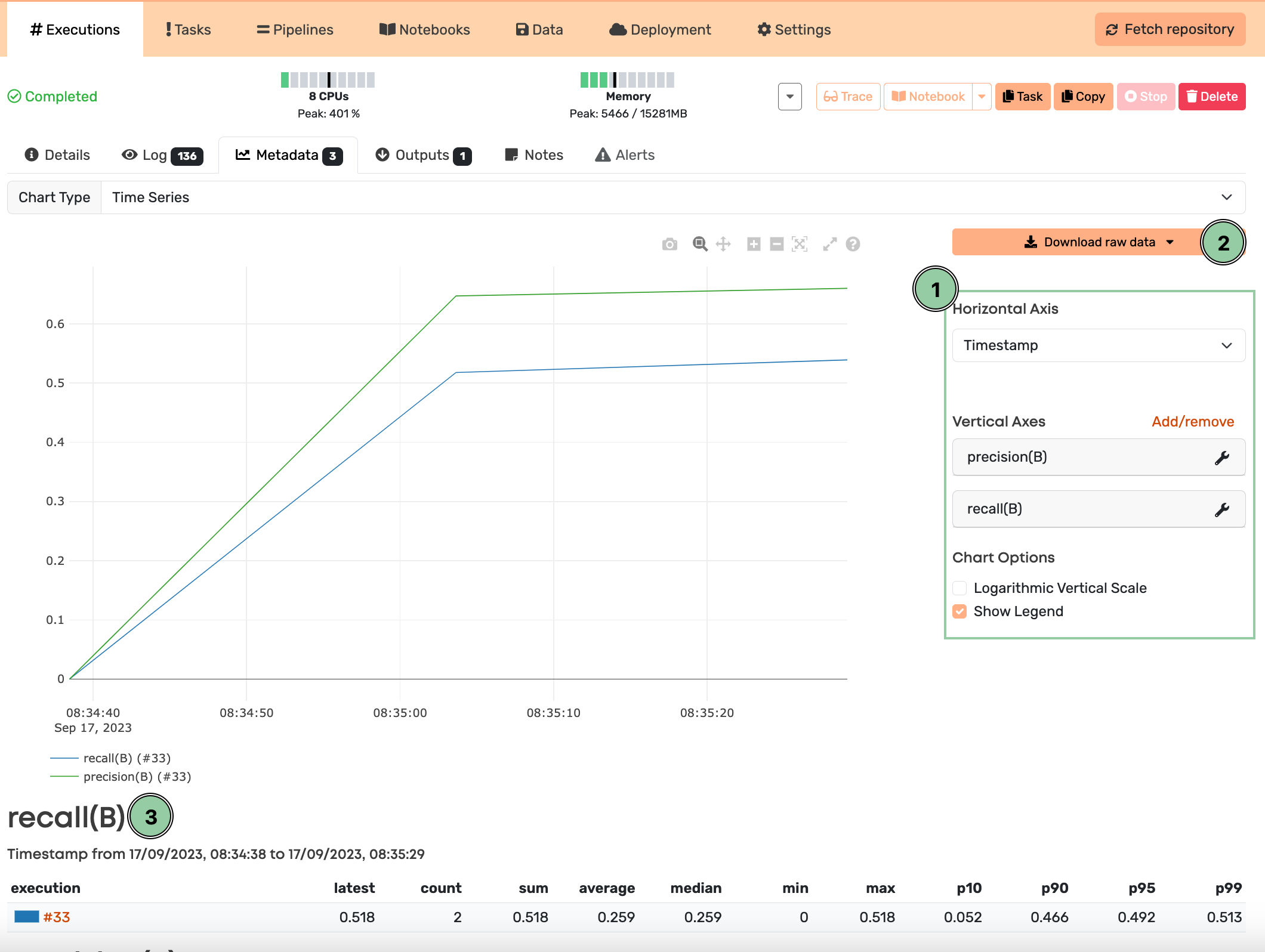 Execution metadata graph